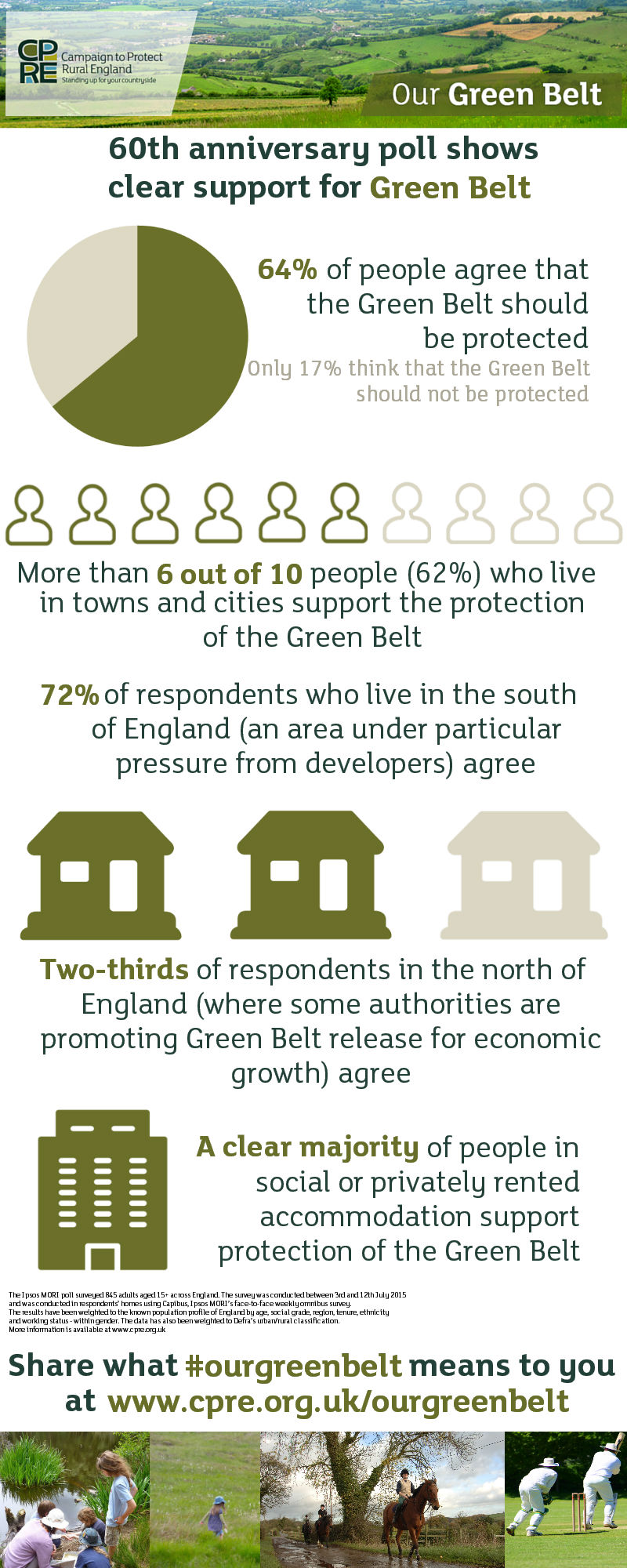 60th anniversary Green Belt poll infographic