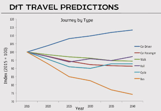 dft travel predictions 522x360