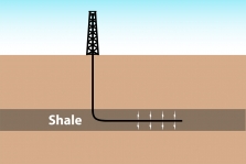 Extracting shale gas.